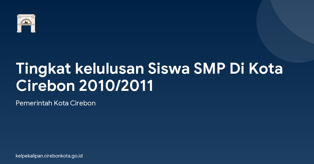 Tingkat kelulusan Siswa SMP Di Kota Cirebon 2010/2011
