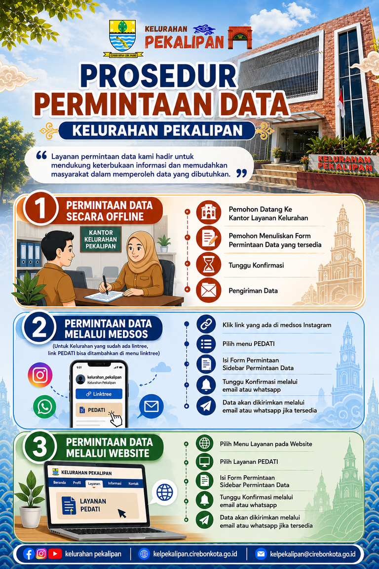 Prosedur Permintaan Data