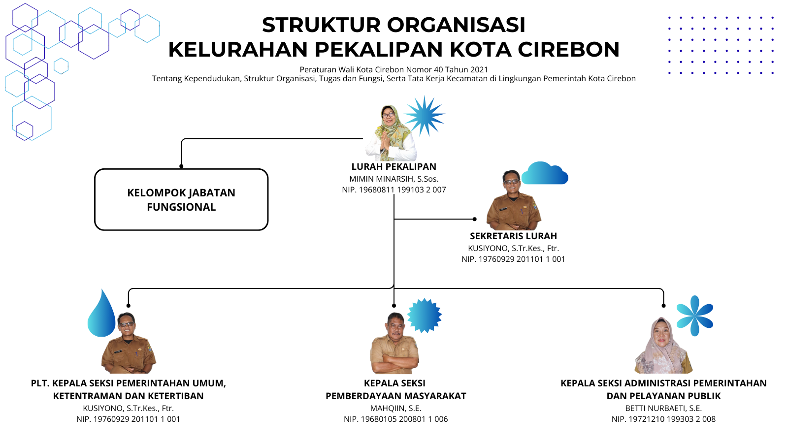 Struktur Organisasi